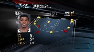 Joe Johnson vs Sixers thrid quarter shot chart