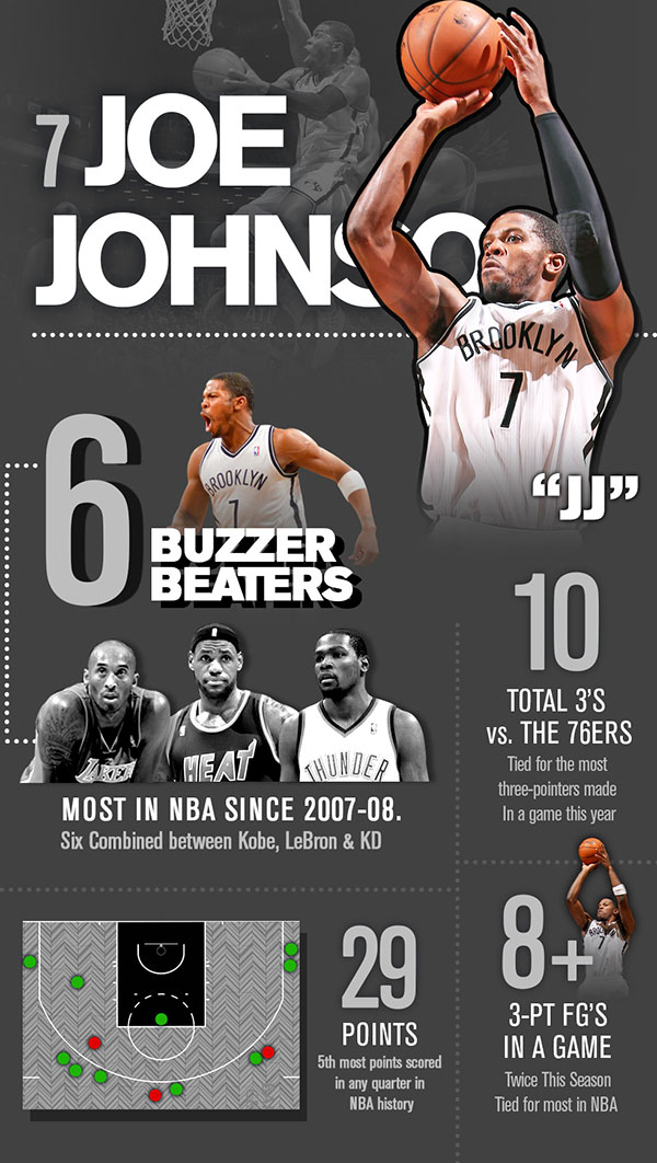 Joe Johnson All-star 2014 pic with stats