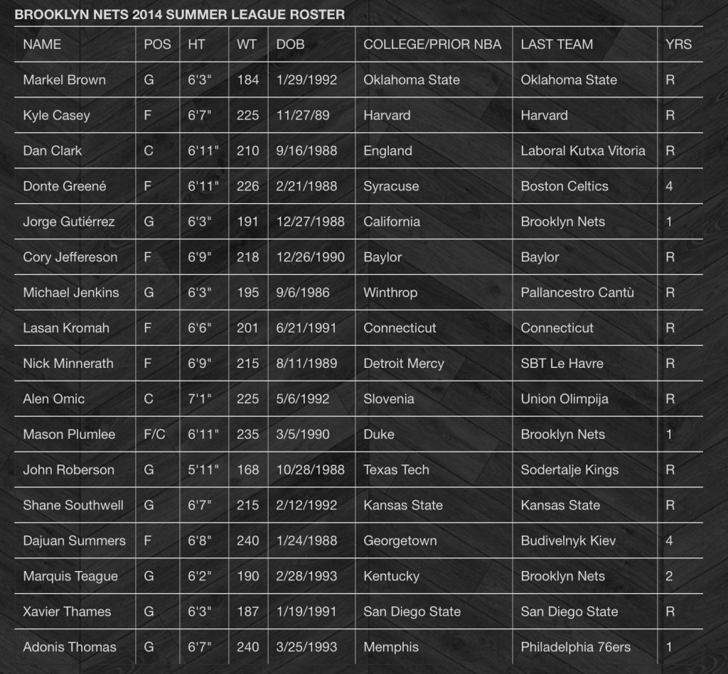 Nets summer league roster 2014 Orlando